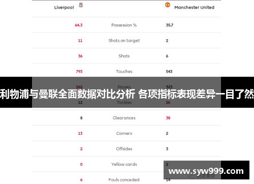 利物浦与曼联全面数据对比分析 各项指标表现差异一目了然