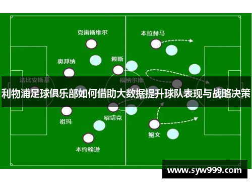 利物浦足球俱乐部如何借助大数据提升球队表现与战略决策